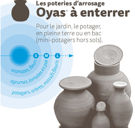 Oyas - Poteries d'arrosage